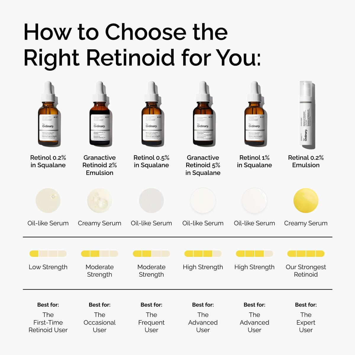 granactive-retinoid-2-emulsion-x0 FY25-D41247-ORD-Web-PDP-Gran-2pct-Eml-1x1-EN-5.jpg