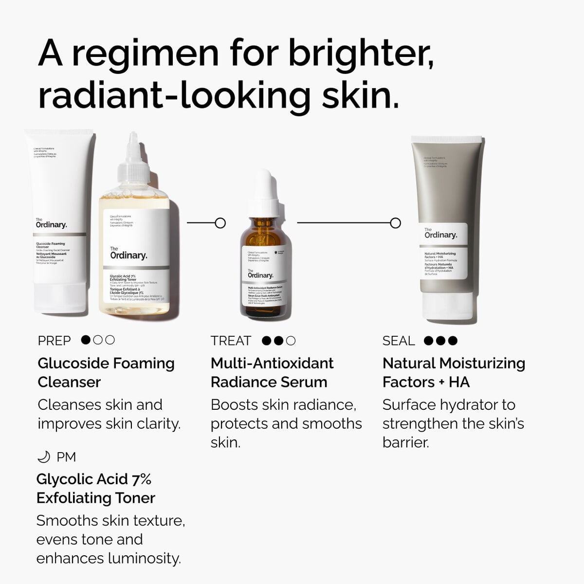 multi-antioxidant-radiance-serum-d7 ORD-MARS-regimen-graphic.jpg