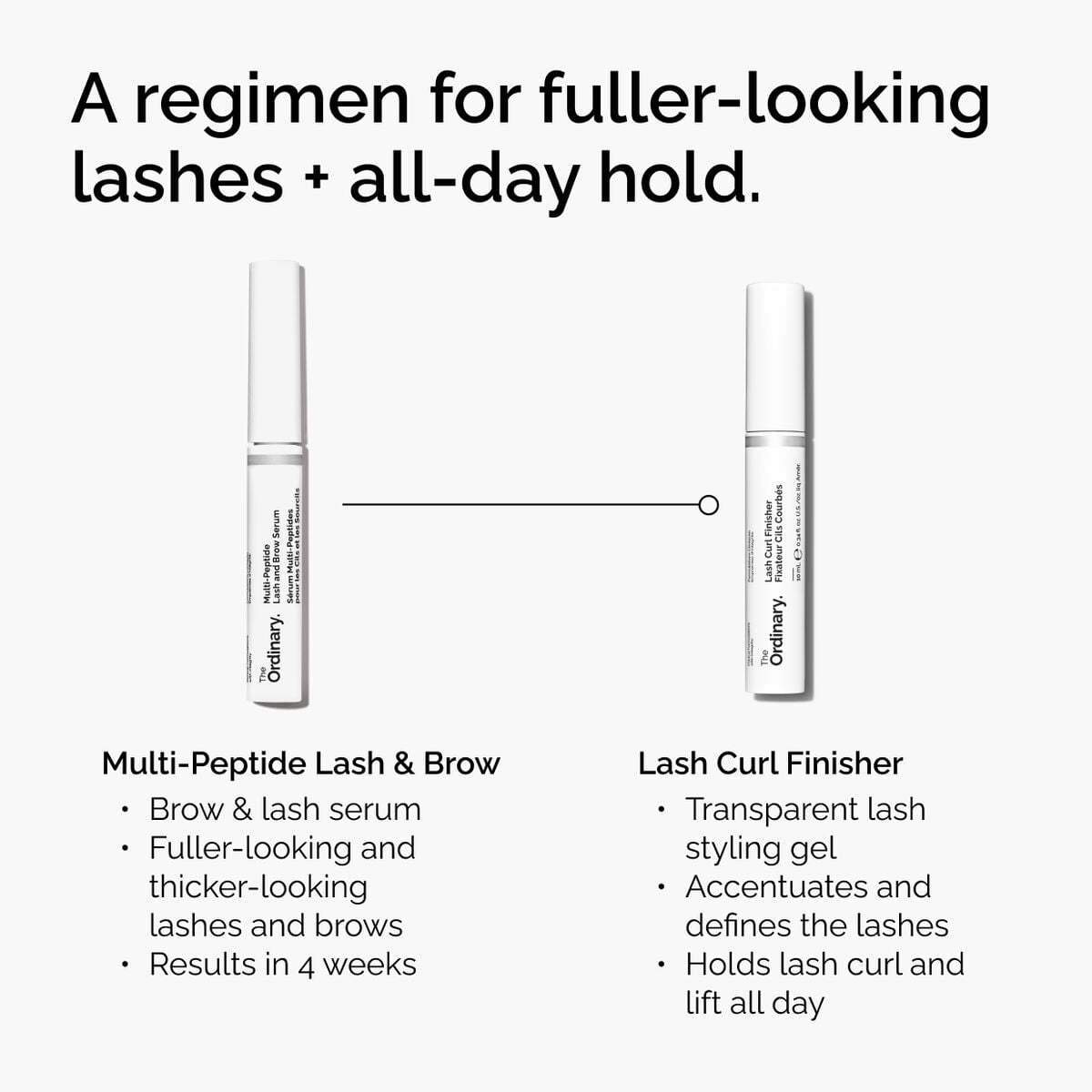 lash-curl-finisher-f0 ord-lash-curl-finisher-regimen-graphic.jpg