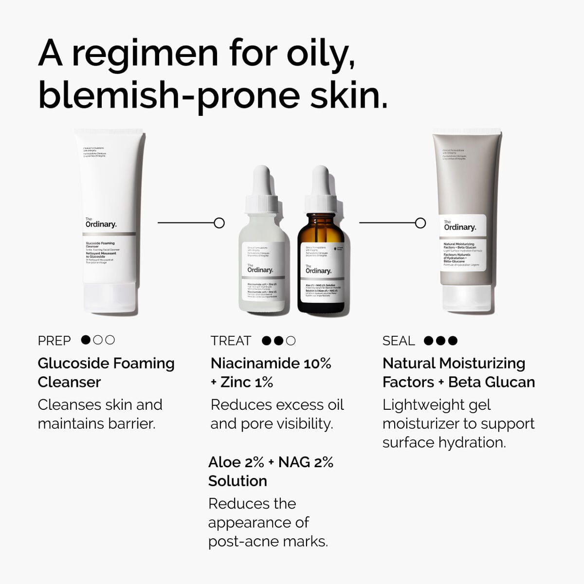 niacinamide-10-zinc-1-j8 ord-niacinamide-10-zinc-aloe-nag-regimen-graphic.jpg