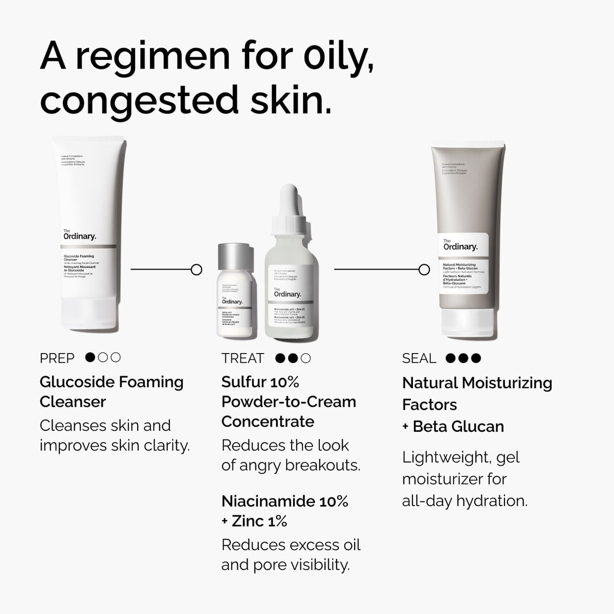 sulfur-10-powder-to-cream-concentrate-u8 ord-sulfur-10pct-powder-to-cream-concentrate-regimen-graphic.jpg