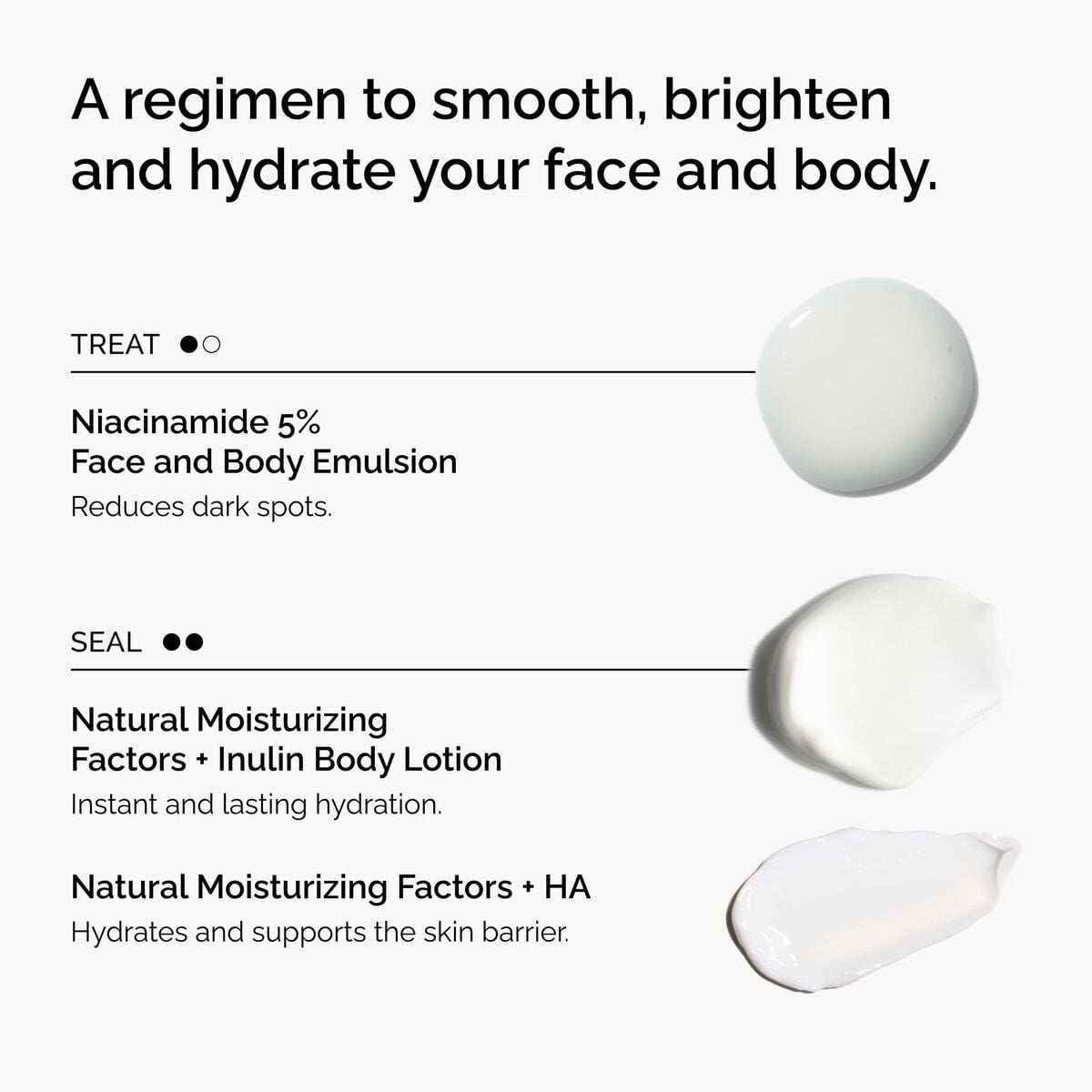 the-face-and-body-set-x3 rdn-the-face-and-body-set-regimen-graphic.jpg