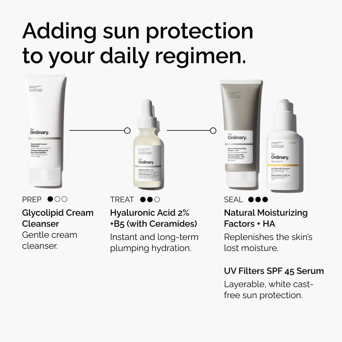 uv-filters-spf-45-serum-m9 uv-filters-spf-45-serum-regimen-graphic.jpg